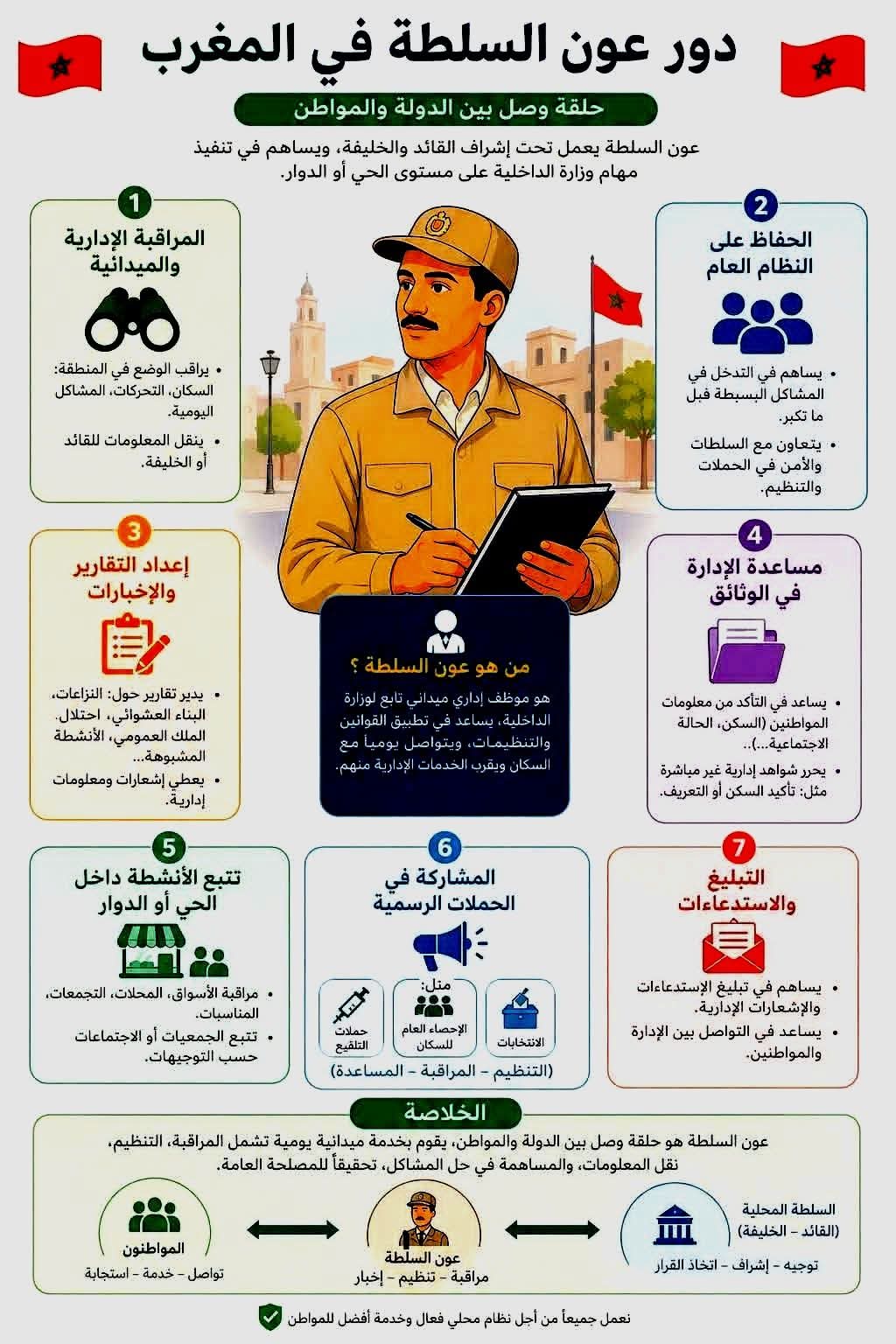 أعوان السلطة… فاعلون ميدانيون في خدمة الاستقرار الاجتماعي